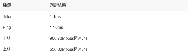 回線速度_007